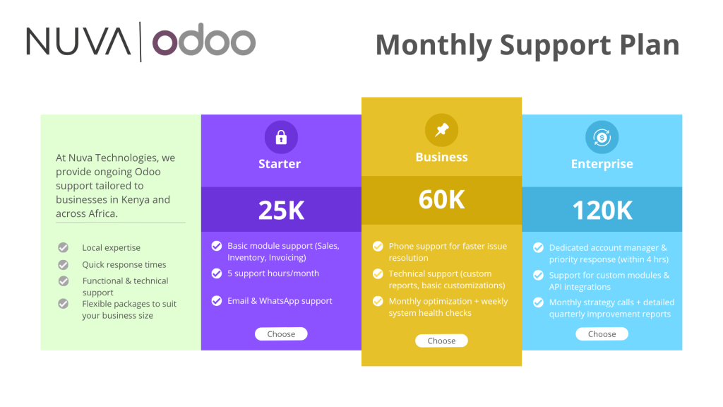Nuva Odoo Support 1024x576